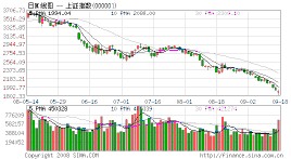 Saham Keutamaan Boleh Tukar - Pages [1] - Dunia Pengetahuan Ensiklopedia